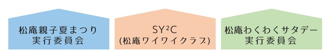 自主支援事業