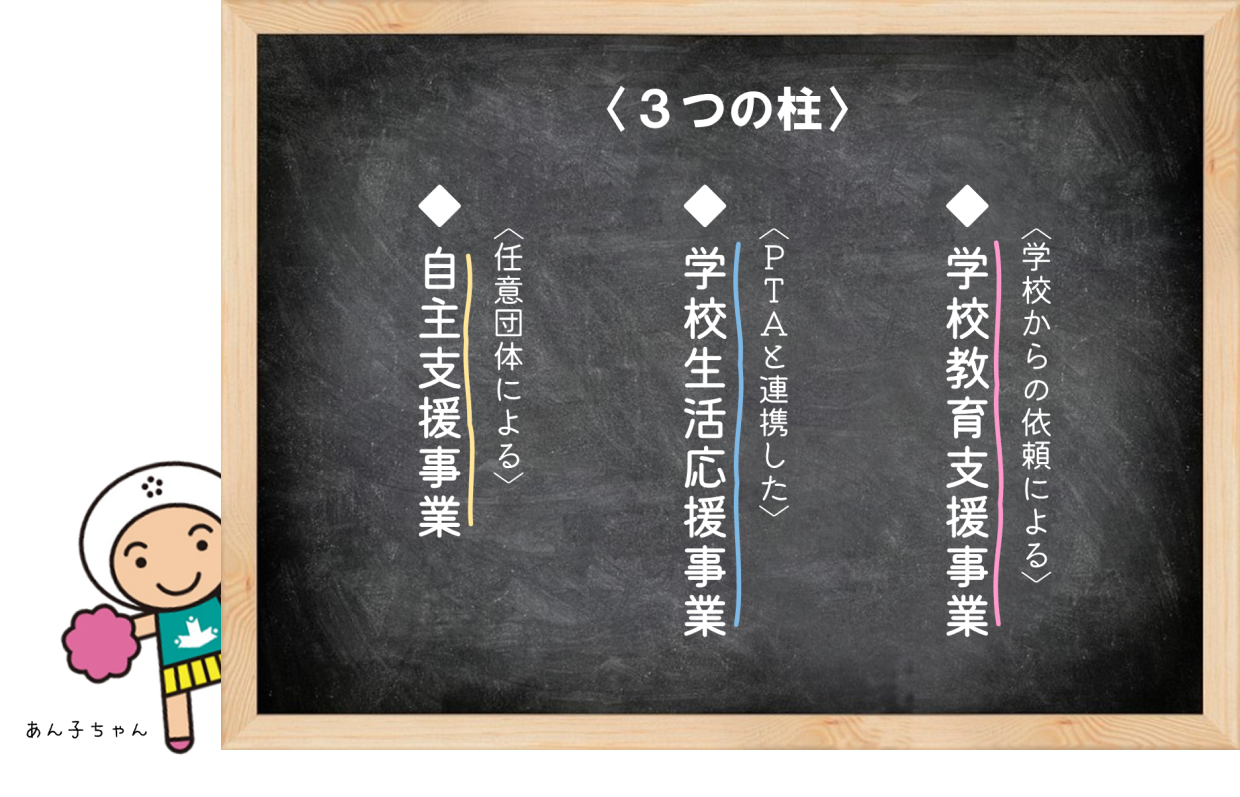 あん子応援団３つの柱