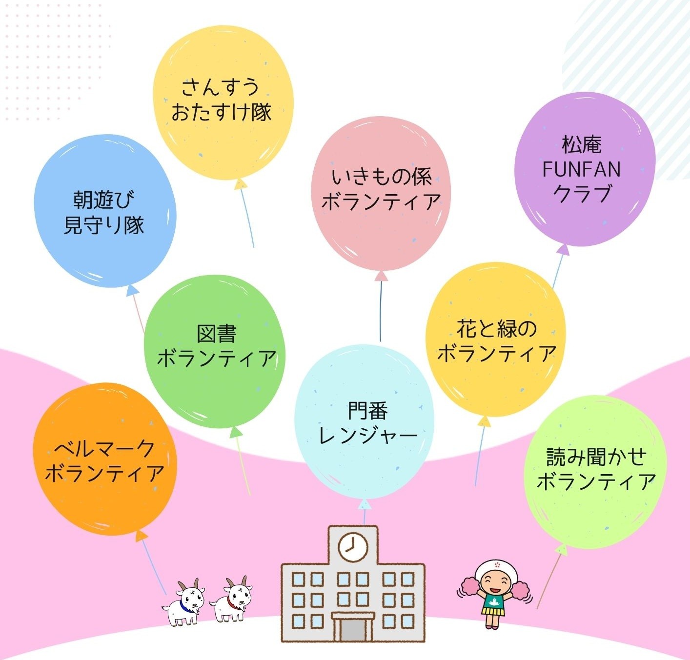 学校生活応援事業