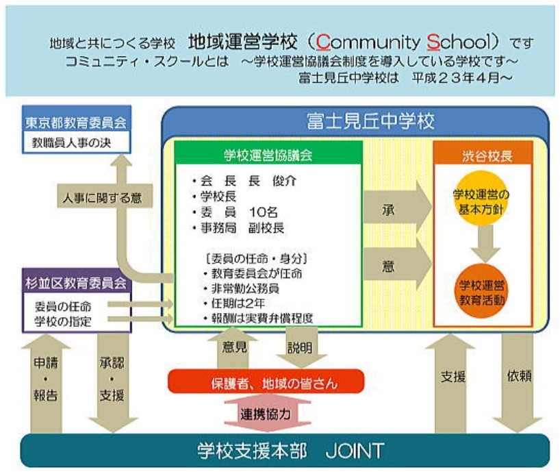 学校運営協議会