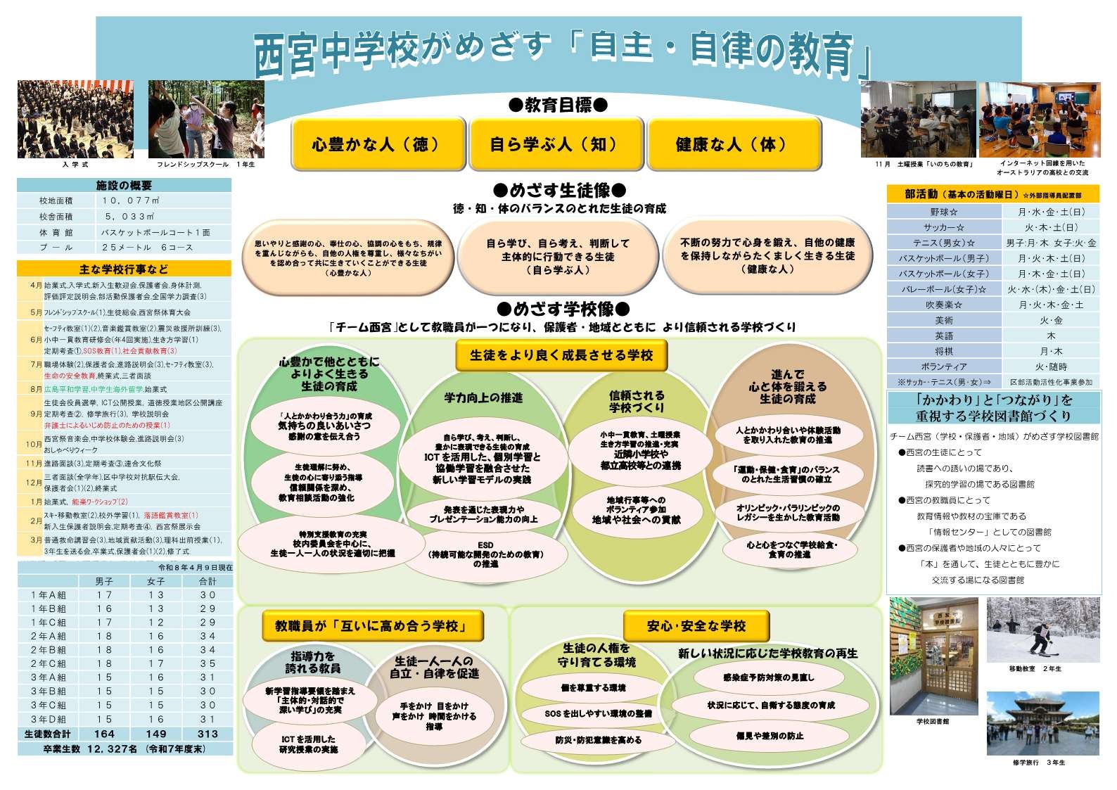 西宮中がめざす自主・自律の教育